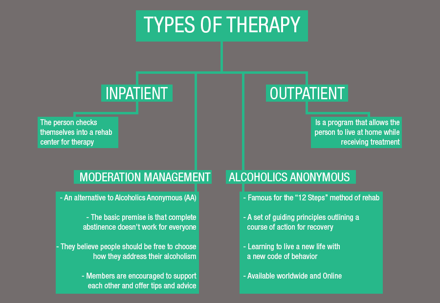 Quaalude Detox Treatment ClinicNorth Boston NY