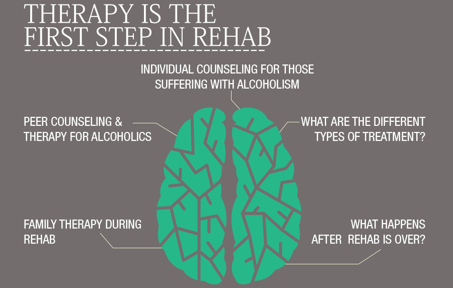 Secobarbital Rehab Facility Near MeCorinth MS