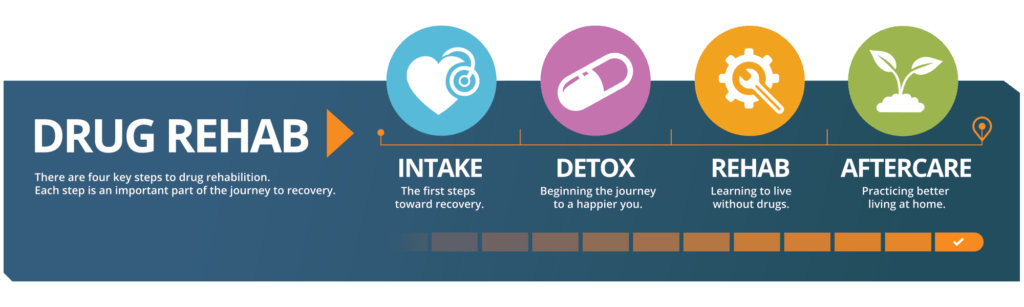 Concerta Detox CenterNorth Evans NY